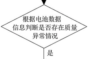 叠片软包锂电池质量检测方法及系统