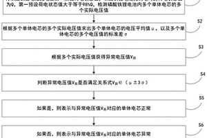 磷酸铁锂电池安装车辆后电压一致性的评估方法以及车辆