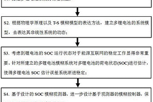 多锂电池并联系统的SOC状态估计方法