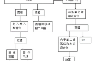 二氟磷酸锂的制备方法