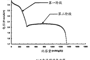 具有高比能量的锂-硫电池