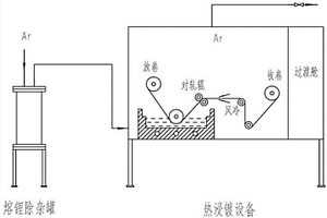 超薄复合锂带的制备方法