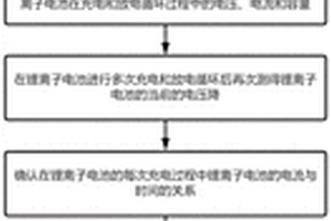 单体锂离子电池内短路的检测方法