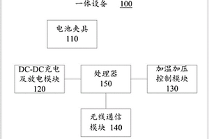 生产聚合物锂电池的一体设备、流水线设备和方法