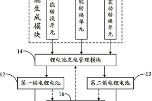 互备份式锂电池管理系统