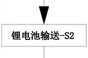 拼接结构动力锂电池模组的组装工艺