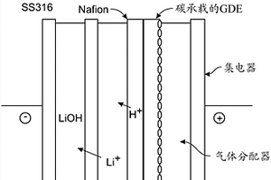 用于处理含锂材料的方法