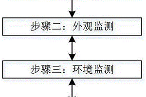 固态锂电池损耗的检测方法