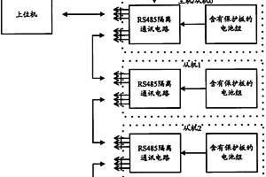 用于多组锂电池组通讯级联的实现装置和方法