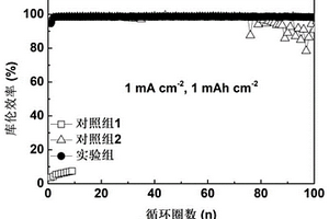 含芳香类化合物作为稀释剂的锂金属电池电解液