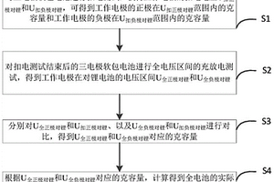 评测正负极材料在锂电池中克容量和NP比的方法