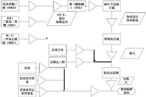 应用于锂电池3D打印的材料制备方法