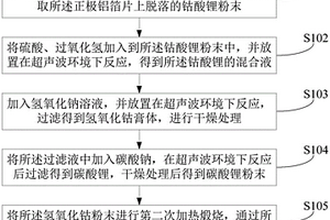 废弃钴酸锂电池的材料回收利用方法