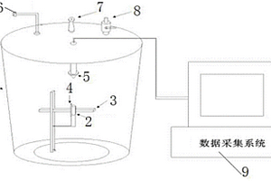 18650型锂离子电池燃爆特性研究方法