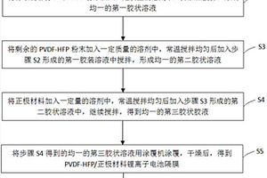 含正极材料的锂离子电池隔膜及其制备方法