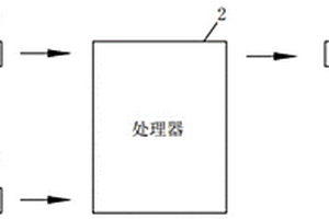 锂离子电池热管理系统