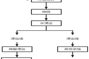 废旧磷酸铁锂电池的回收方法