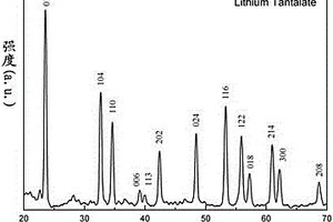 钽酸锂晶体的制备方法