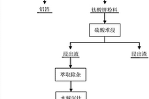 废旧钛酸锂负极片的回收方法