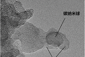 补锂添加剂及其制备方法和应用