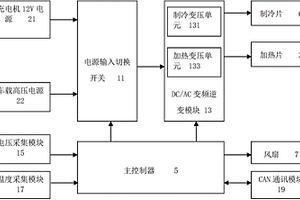 锂离子动力电池包恒温热管理系统