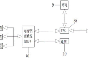 通信指挥车锂电池供电系统