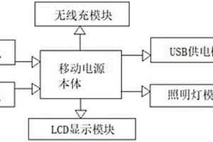 多锂电池包供电的移动电源