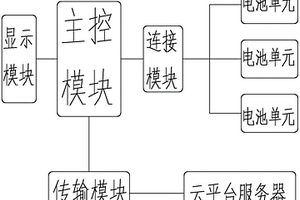 锂电池后备电源装置