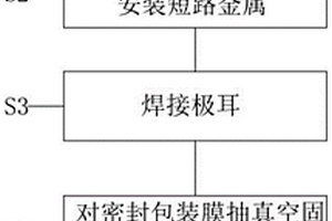 锂电子电池的制备方法