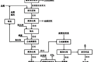 废磷酸铁锂的再生利用方法及再生利用系统装置