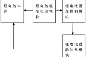 带自动保温功能太阳能锂电池