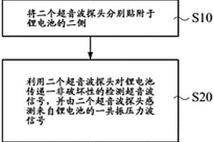 锂电池的电性检测方法及设备