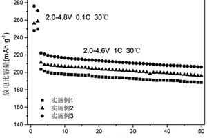 表面铝掺杂及磷酸钛铝锂包覆的富锂锰基正极材料及制备