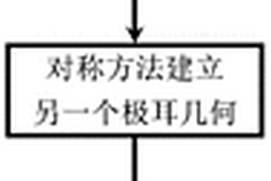 通用锂离子动力电池单体有限元仿真前处理方法