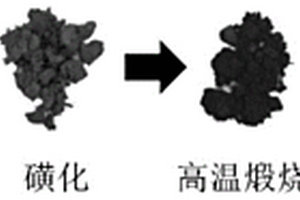 碳基材料及其在锂离子电池中的应用