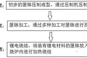 高品质的锂电正极材料烧结加工工艺以及加工系统