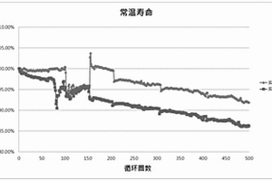 三元正极材料与负极硅氧-碳复合负极材料锂离子电池用非水电解液