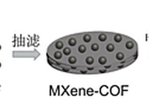 高稳定三维MXene-COF-Li复合金属锂负极材料及其制备方法与应用