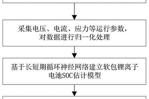 计及应力影响的软包锂离子电池SOC估计方法及系统