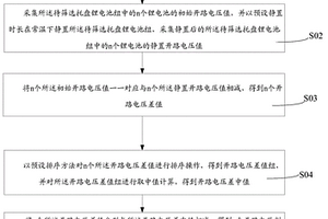 锂电池自放电一致性筛选方法