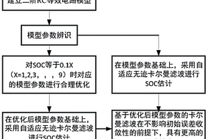 基于模型参数优化的卡尔曼滤波锂电池SOC估计方法