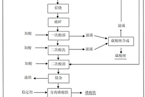 废旧磷酸铁锂电池粉料的回收方法