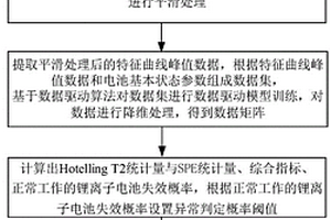 锂离子电池单体故障自检测方法