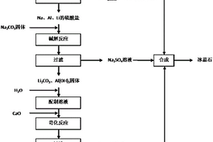 电解铝废渣提锂方法