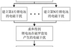 与飞行轨迹耦合的锂电池无人机电磁干扰抑制方法