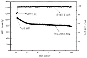 用于锂离子二次电池负极材料及其制备方法