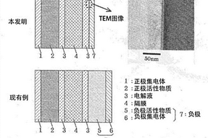 锂二次电池用负极材料及其制造方法