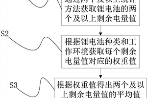 电动汽车用锂电池剩余电量统计方法