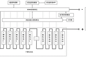 多通道锂电池PACK均衡设备