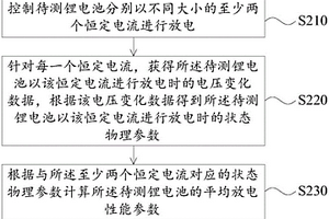 锂电池性能评估方法及装置